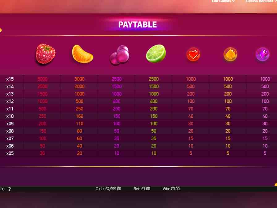 Таблица выплат в автомате Berry Burst 