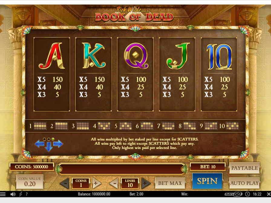 Таблица выплат слота Книга Мёртвых