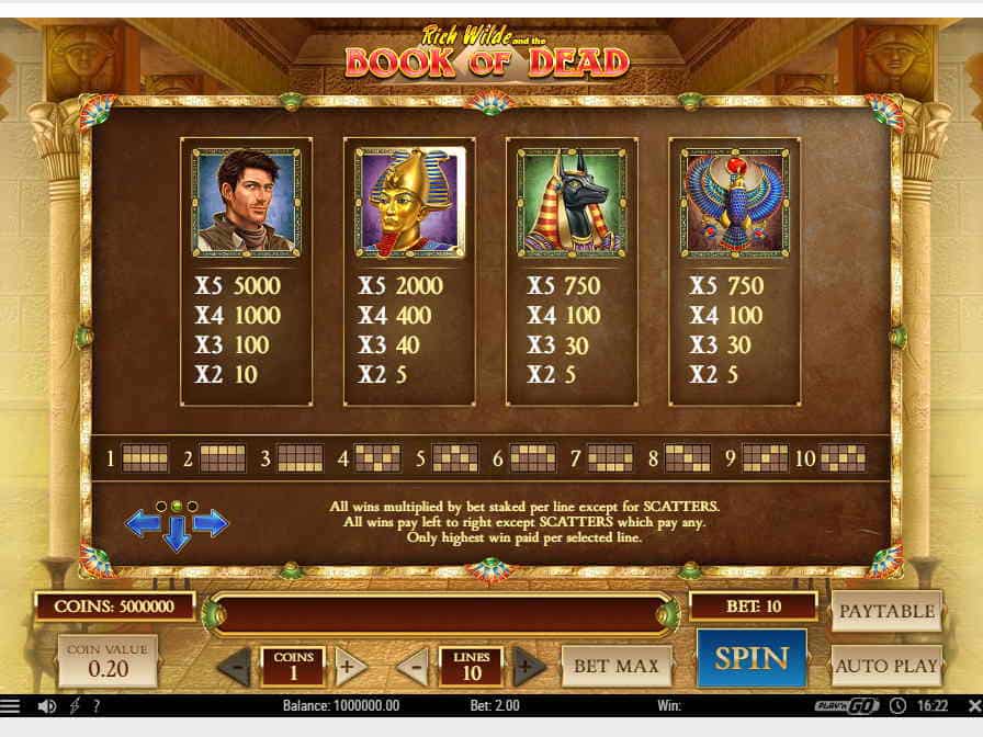 Таблица выплат игрового автомата Book of Dead