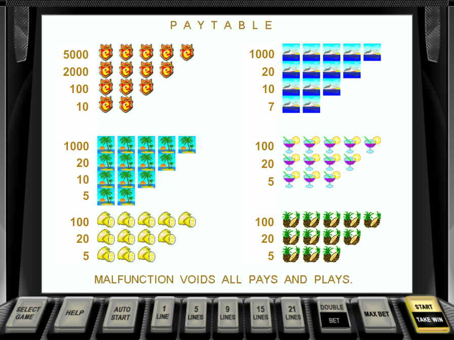 Слот Champagne от MegaJach, таблица выплат № 1 Стоимость призовых комбинаций в игре Шампанское, Ешки