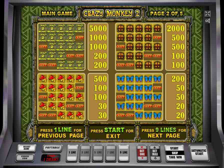 Таблица выплат в слоте Crazy Monkey 2
