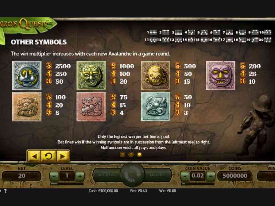 Таблица выплат игрового автомата Gonzos Quest