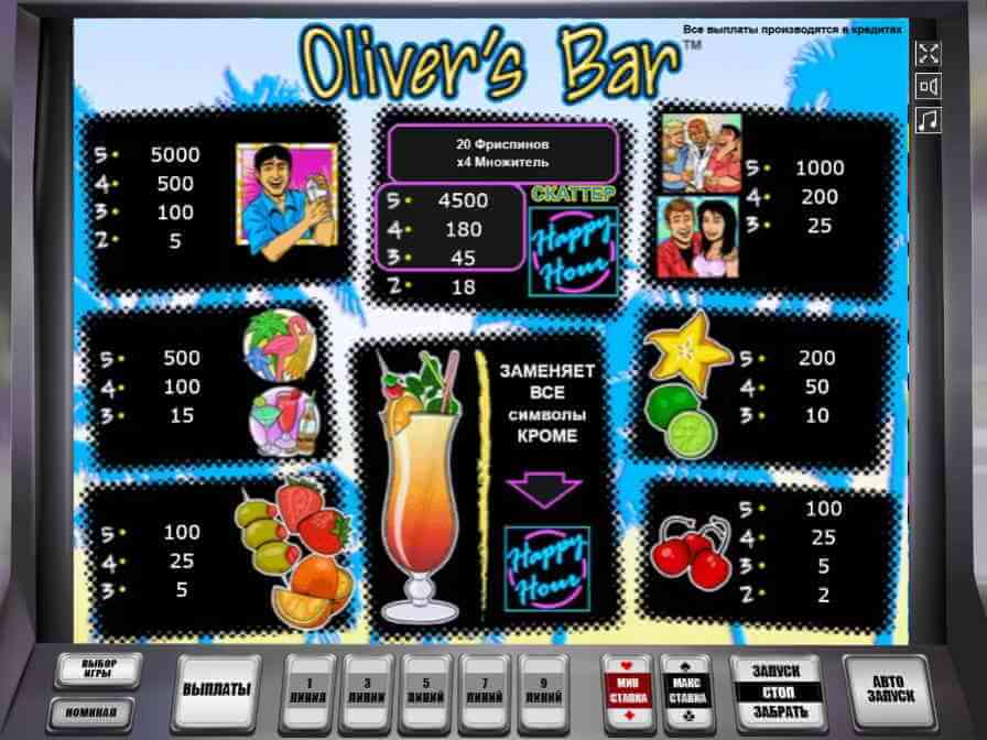 Таблица выплат игрового аппарата Оливер Бар