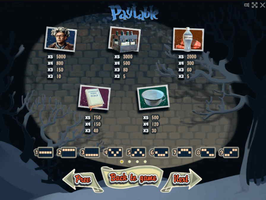 Стоимость символов в слоте Операция Ы можно определить по таблице выплат