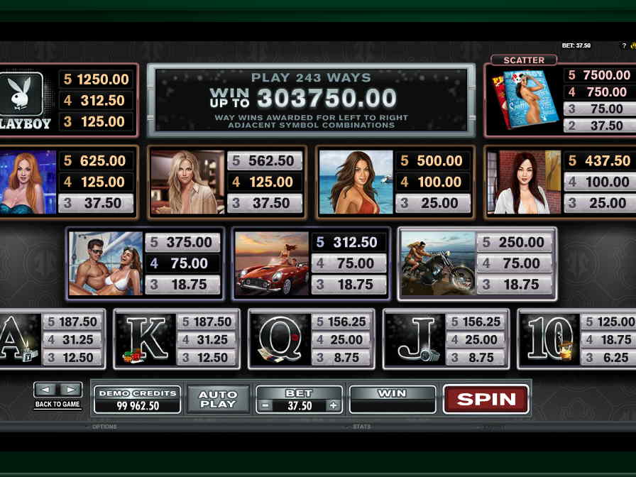 Во сколько оцениваются выигрышные комбинации?