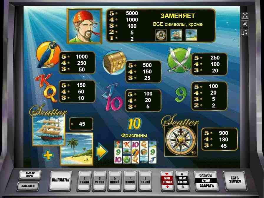 Таблица выплат в слоте Sharky