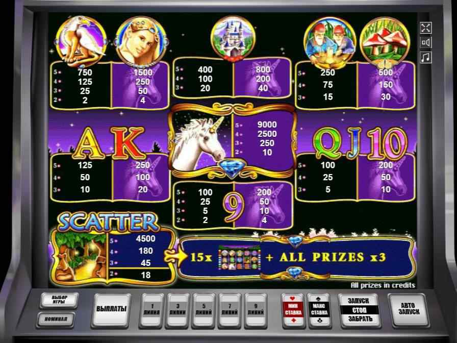 Таблица выплат в слоте Unicorn Magic